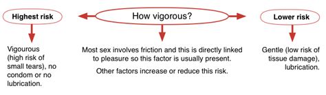 vigorous sex|'vigorous' Search .